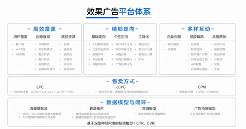 內容賽道頭部玩家的廣告業務修煉手冊
