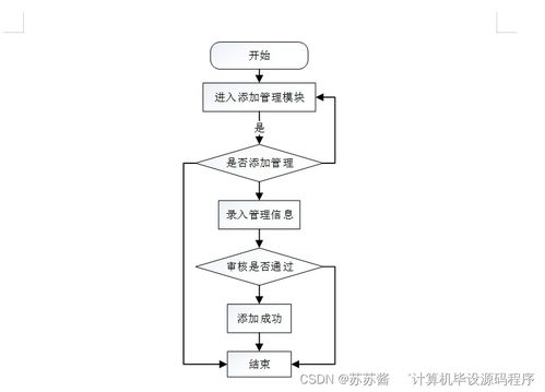 4S店汽車售后服務(wù)管理系統(tǒng)——Java畢業(yè)設(shè)計(jì)全流程解析
