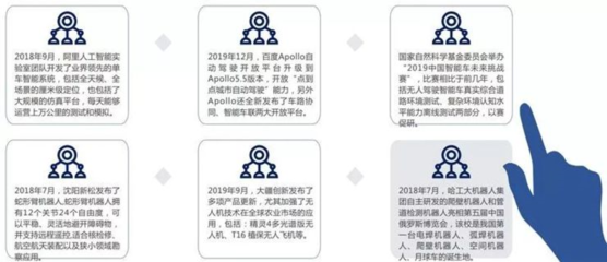 2019年全球人工智能八大關(guān)鍵技術(shù)崛起與網(wǎng)絡(luò)技術(shù)服務(wù)展望